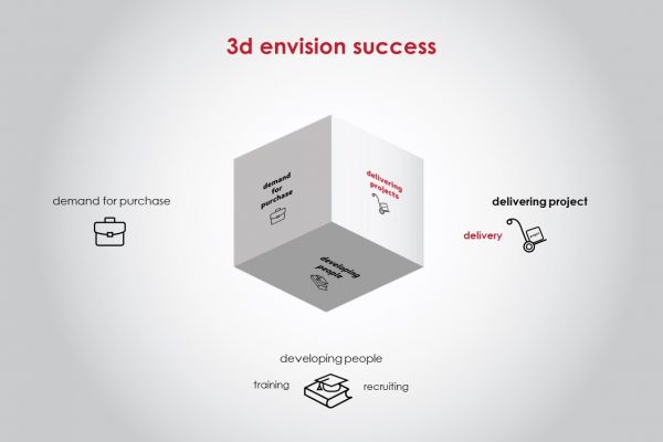 3d envision – programme communication