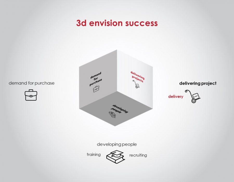 3d envision – programme communication