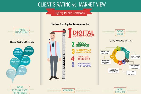 Infographics