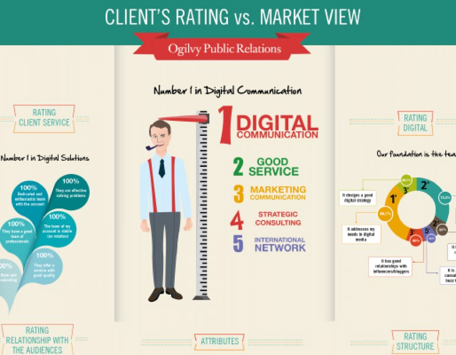 Infographics